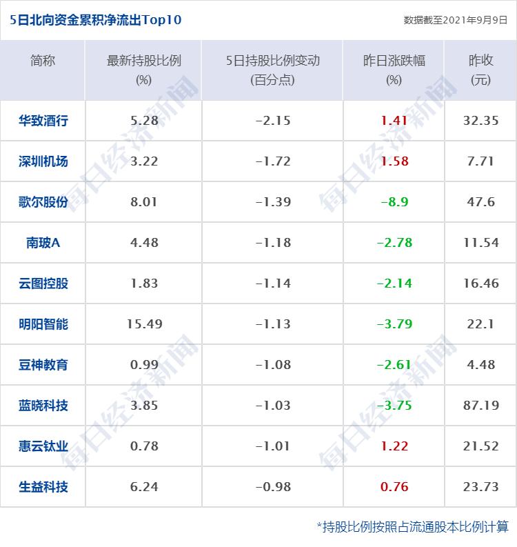 美团月付消费额度套出来多久到账,美团月付消费额度套出来