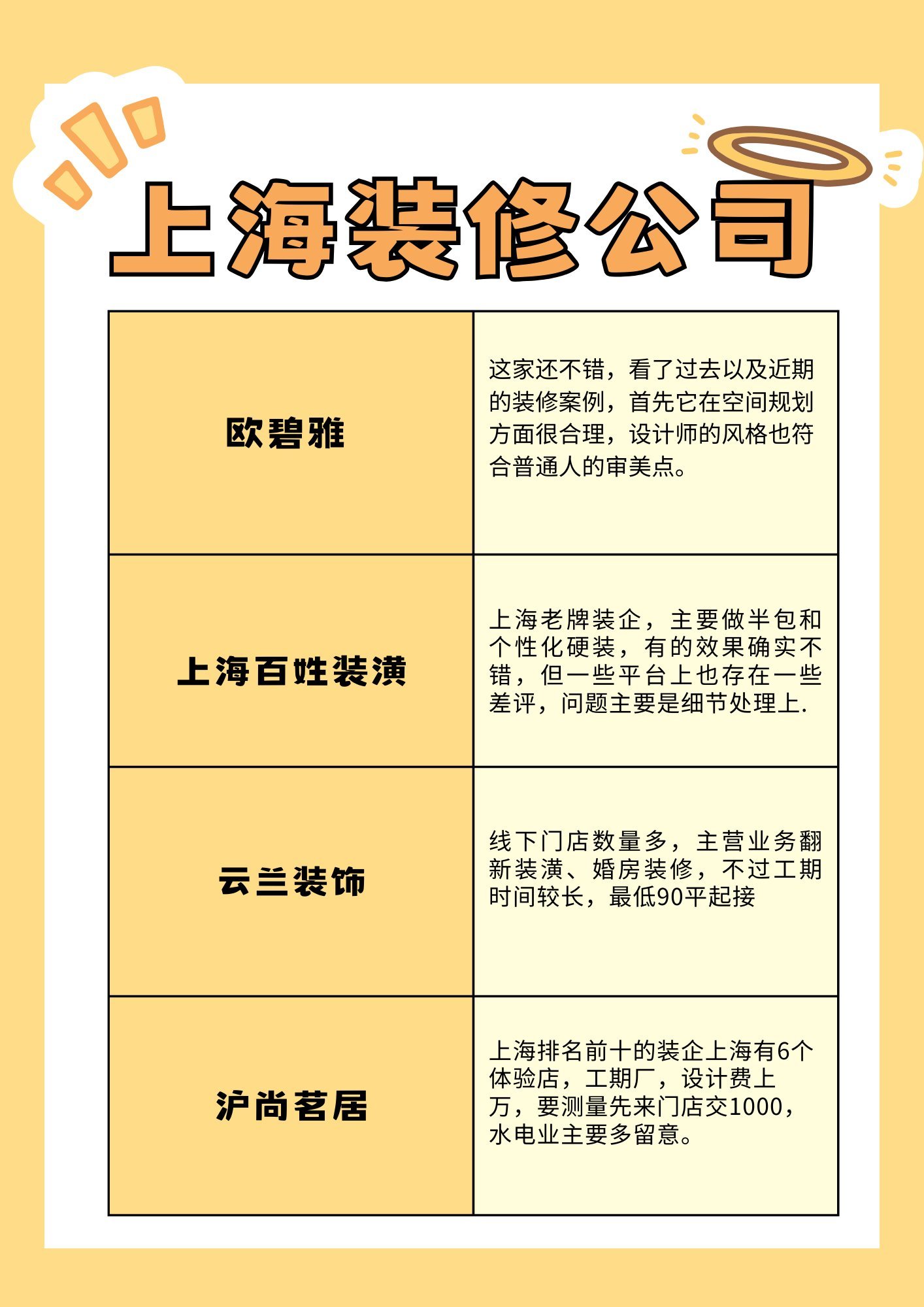 凤台装修公司十大排名, 上海十大装修公司排名——选择专业装修公司的必备指南