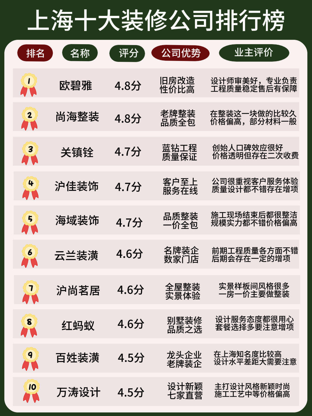 凤台装修公司十大排名, 上海十大装修公司排名——选择专业装修公司的必备指南