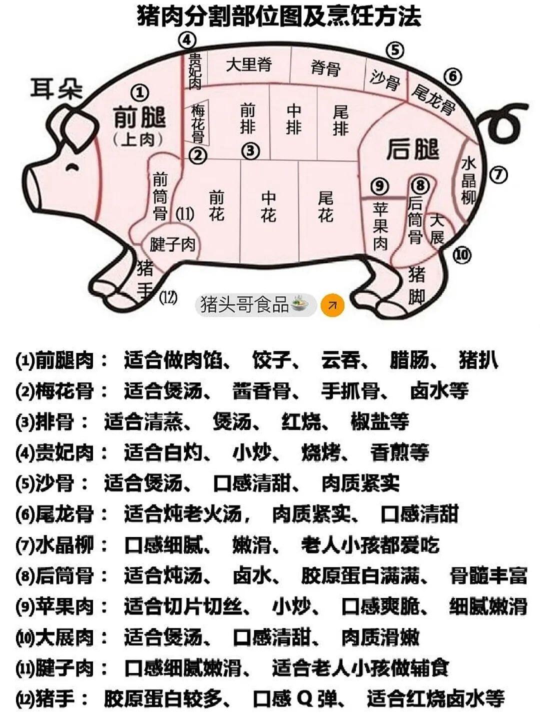 猪肉部位口感排行世界最牛的猪肉排名前十是哪个