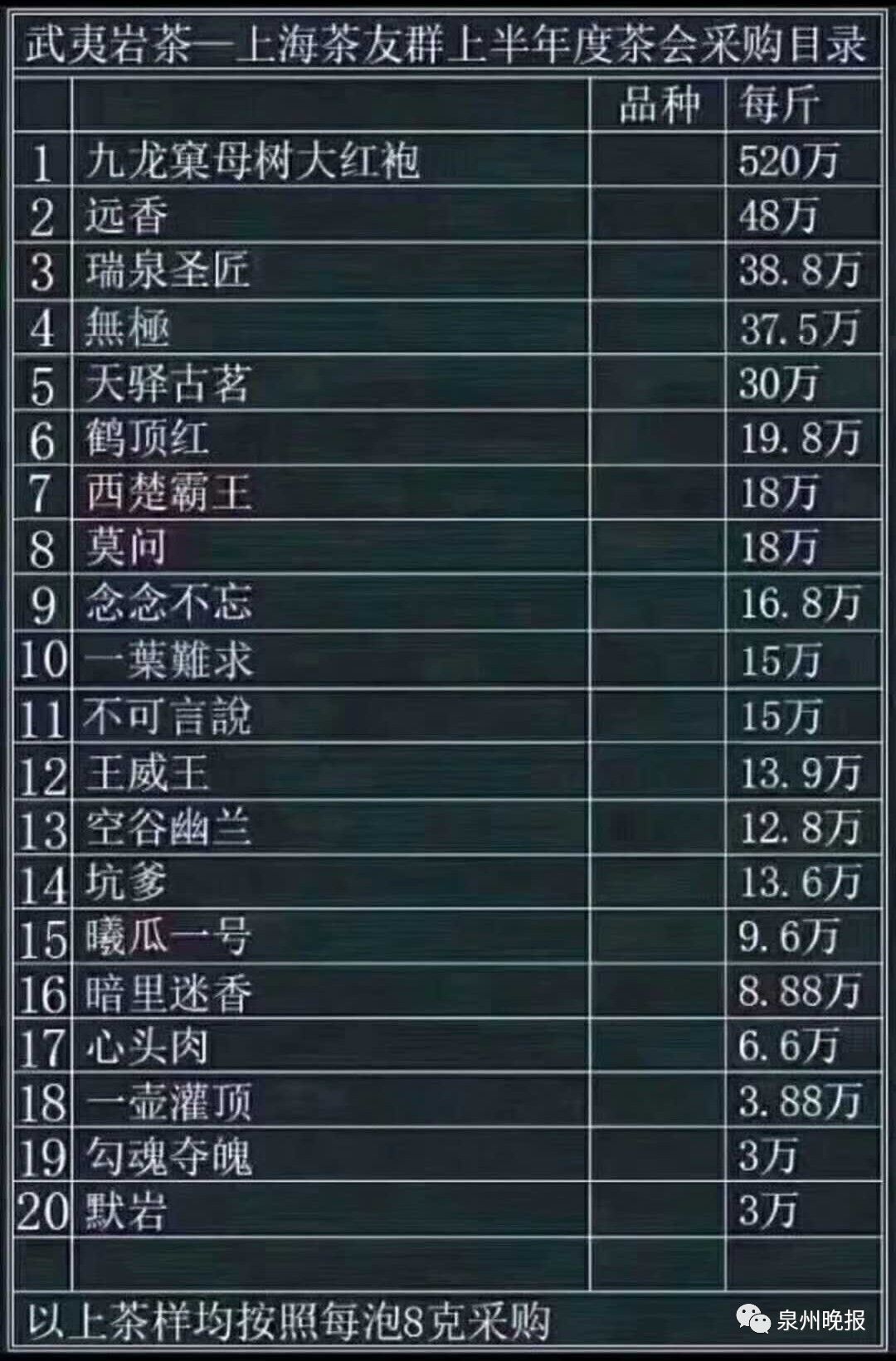 最贵茶叶排名最贵的茶叶十大排名价格是多少