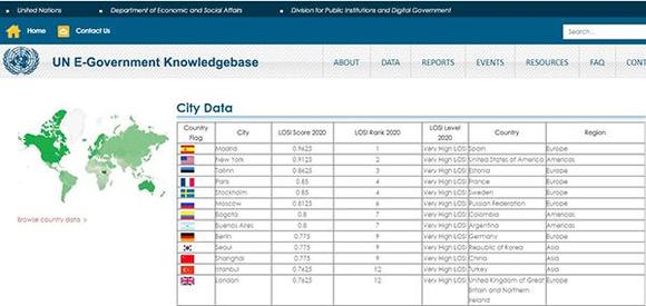 主播的十大排名2015，前十名主播