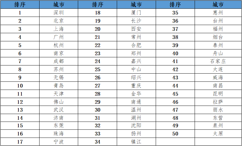 中国行车十大排名榜，中国十大车行排行榜