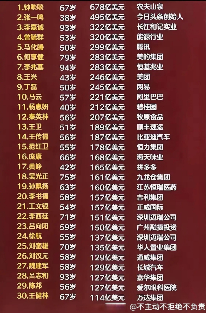 中国十大富豪大排名(中国十大富豪名单)