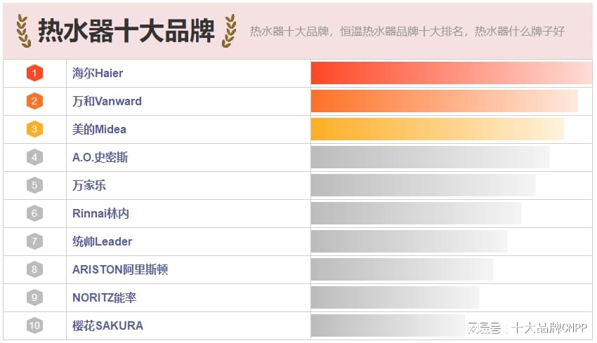 热水器排名前十名品牌热水器品牌世界前十排名