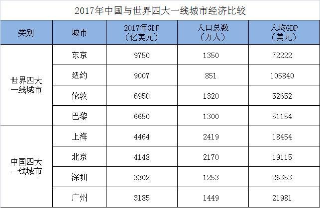 世界经济前十国占世界gdp2024年世界GDP排名