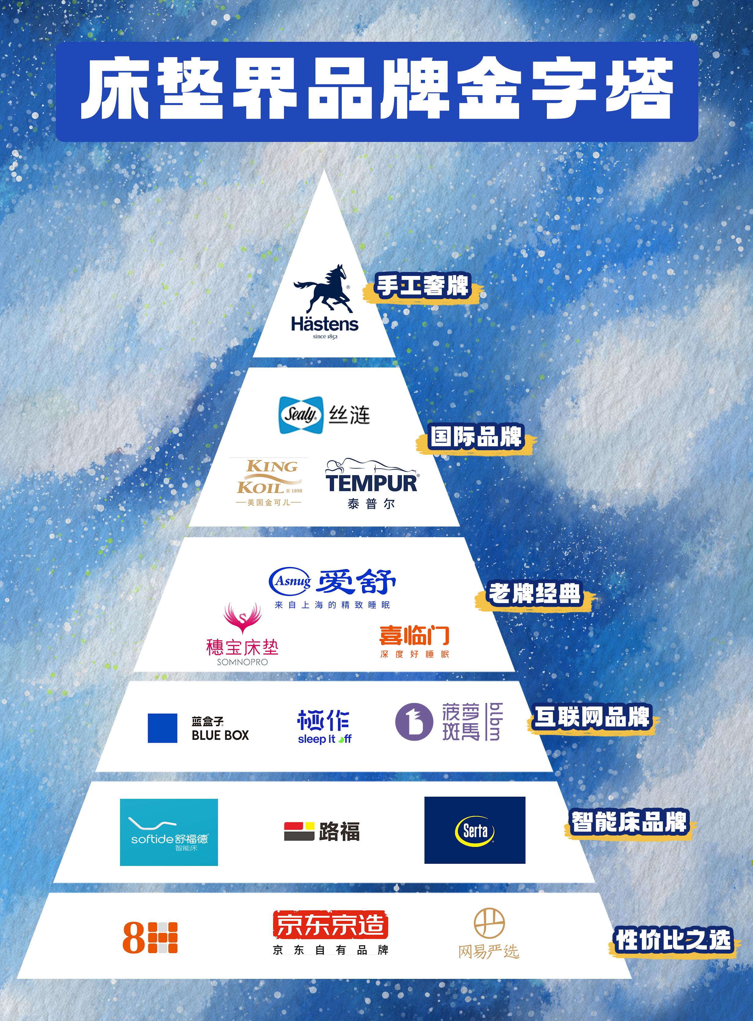 山棕垫品牌十大排名棕垫十大品牌介绍