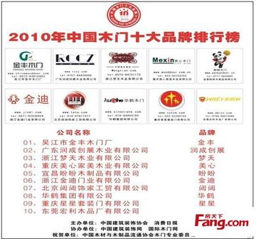 一线全屋定制10大品牌,哪个好?(福州室内门厂家)