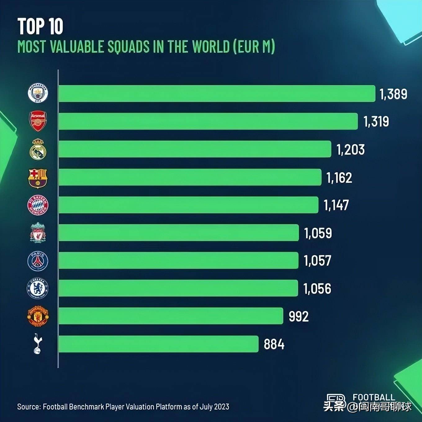 最新世界排名前十的球队(最新球队世界排名)