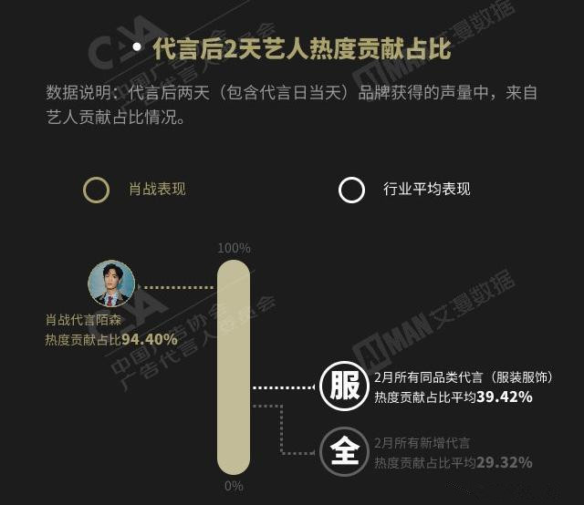 光点销量排进世界前十,肖战《光点》在韩国上线，曾获全球排名销量第七，他值得大家追捧