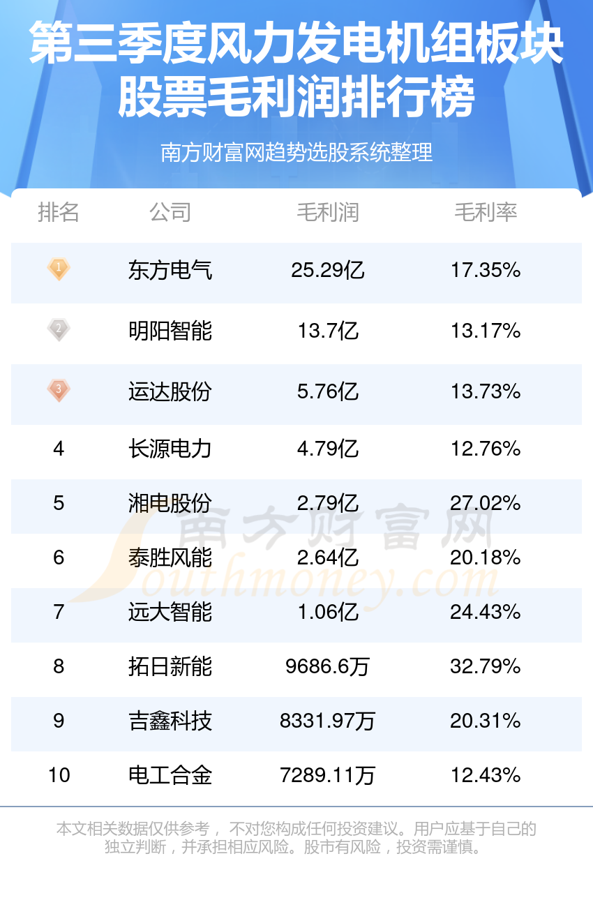 世界前十大发电机排名榜发电机组品牌排行榜前十名有哪些喔？