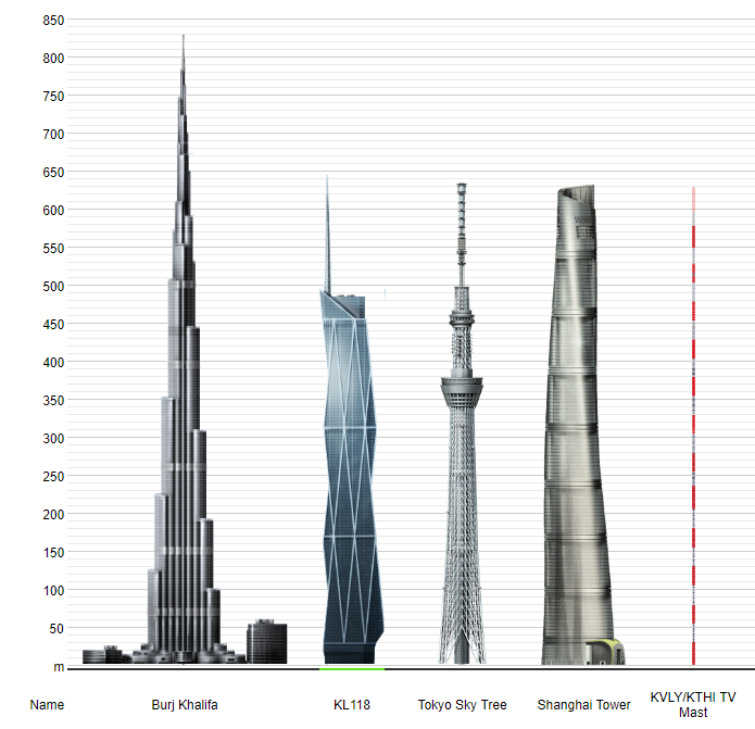 世界的前十大高楼排名世界十大高楼排名