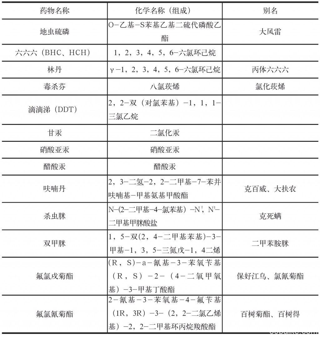 杀鱼十大排名药物（杀鱼的药叫什么名字）