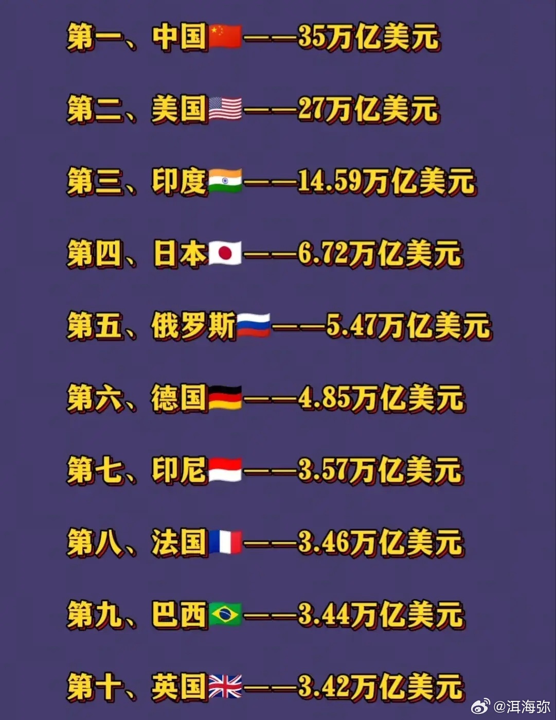 全球货币前十名世界各国货币购买力前十名排名