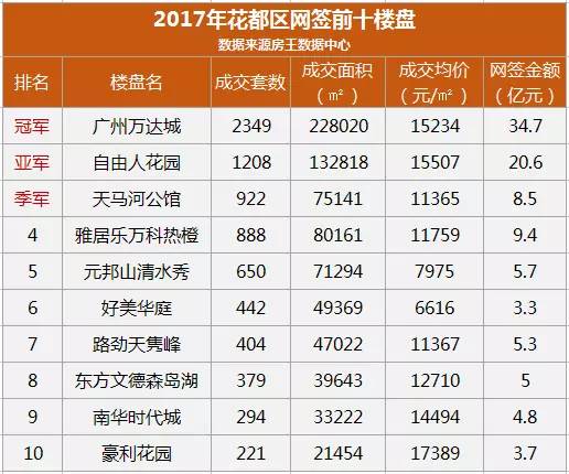 全世界的楼盘排名前十（全世界最高房价排名前十）