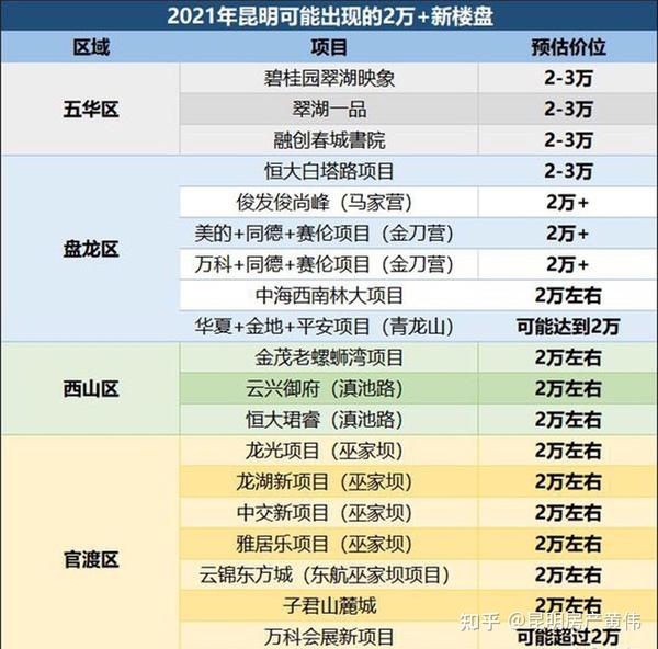 昆明富人区是哪些（昆明富人区十大排名小区有哪些）