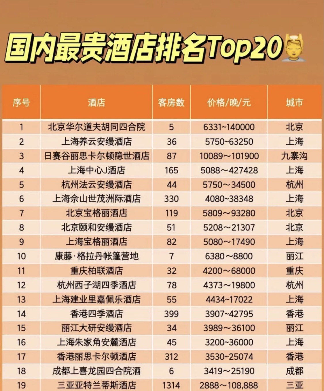 中国最昂贵的酒店多少钱,中国10大最贵的酒店 凡人消费不起