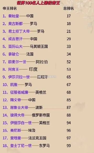 poppin世界排名?世界舞王是谁排第一