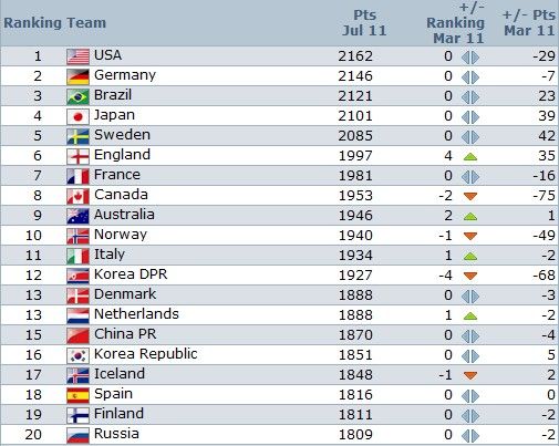 世界前十狮子排第几（世界10大狮王都是谁）