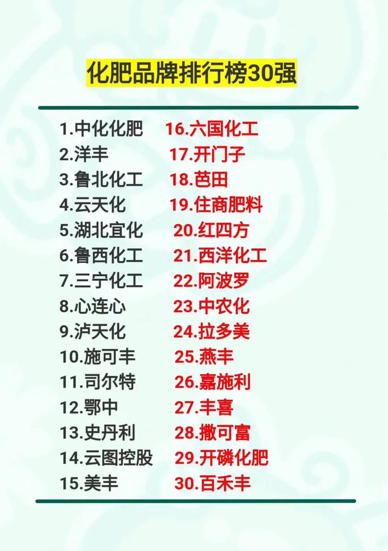 尿素化肥品牌十大排名尿素化肥价格行情最新价格