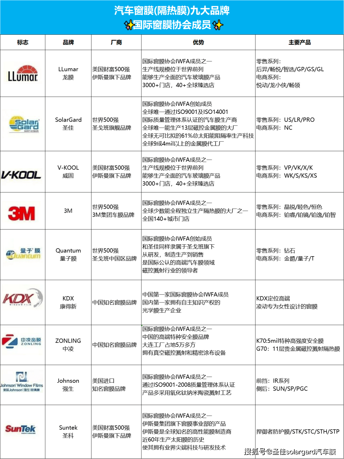 世界前十品牌汽车膜产地(世界前十的汽车品牌)