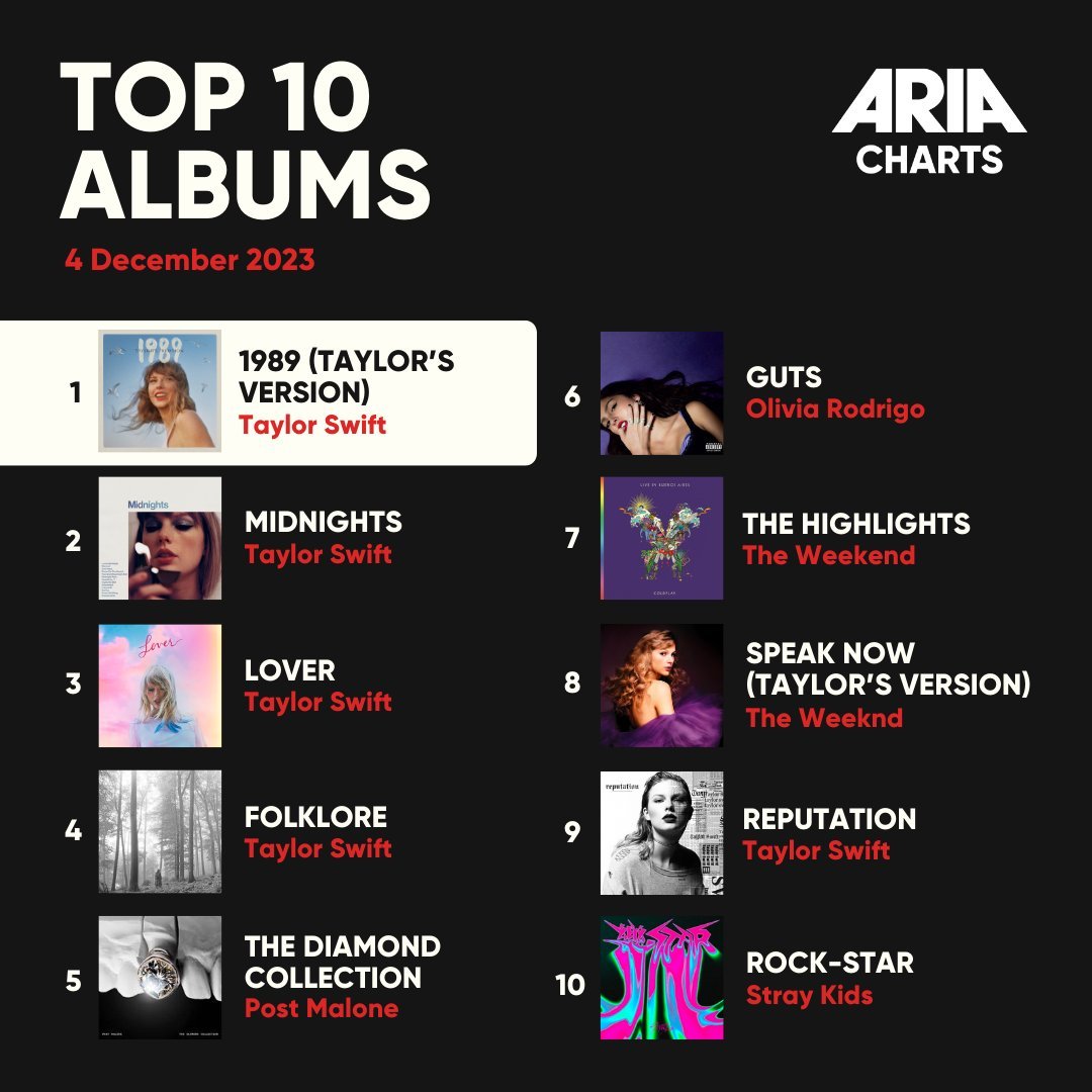 世界歌曲排名前十英文名世界上最好听的10首歌有那些?