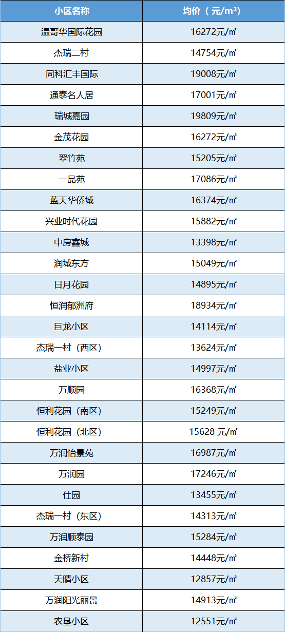 连云板桥小区十大排名潍坊古代传说