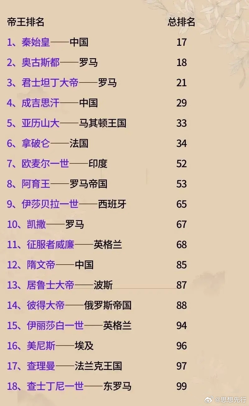 世界稀有的人类排名前十全球最濒危的动物排名