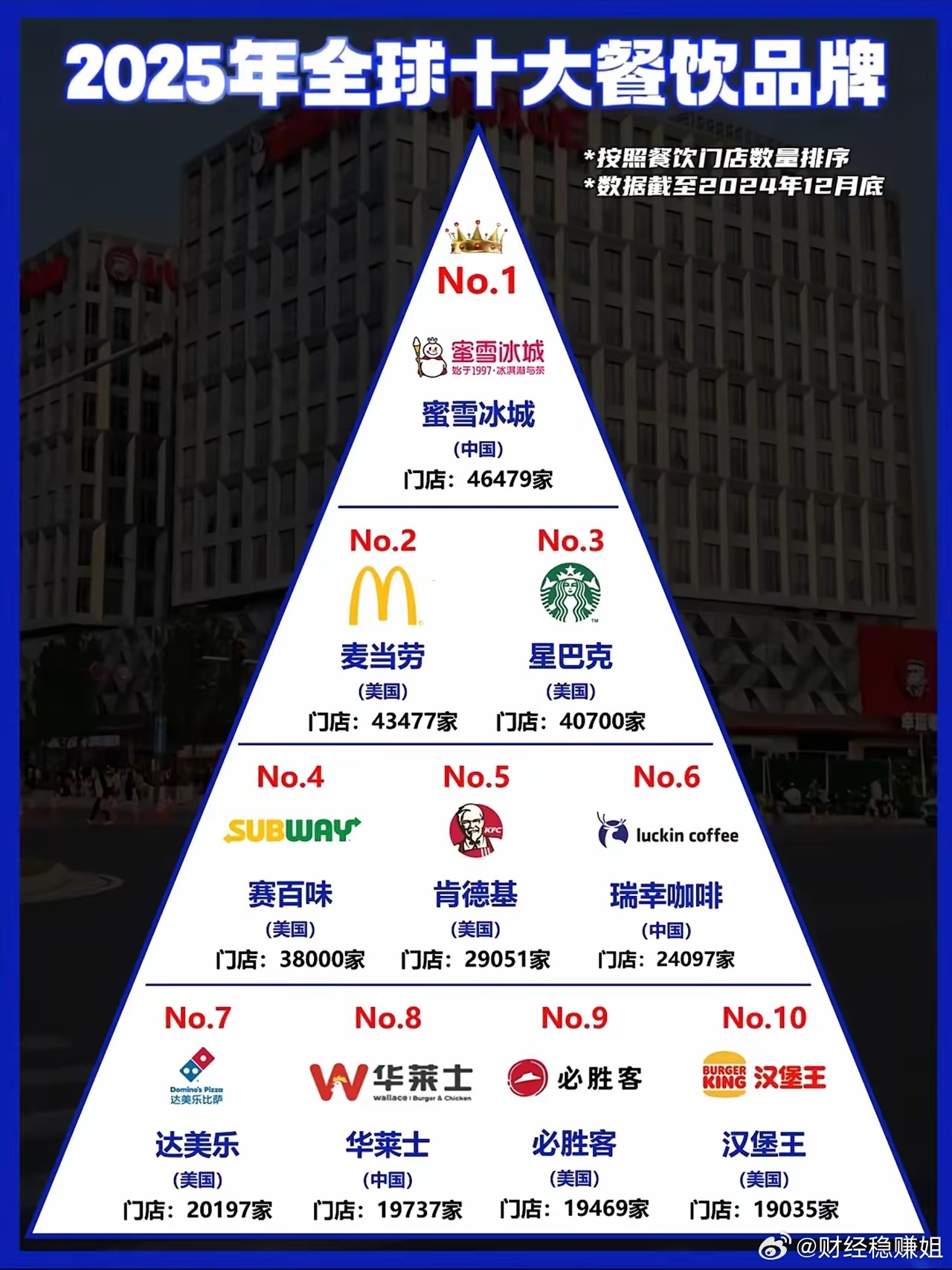 冰沙十大排名品牌冰沙十大排名品牌有哪些