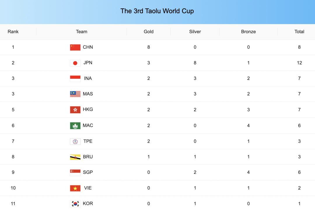 武术世界排名前十世界武术大师排行榜