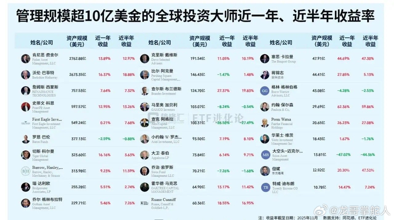 世界短线大王排名前十"中国真正的股神",是谁?
