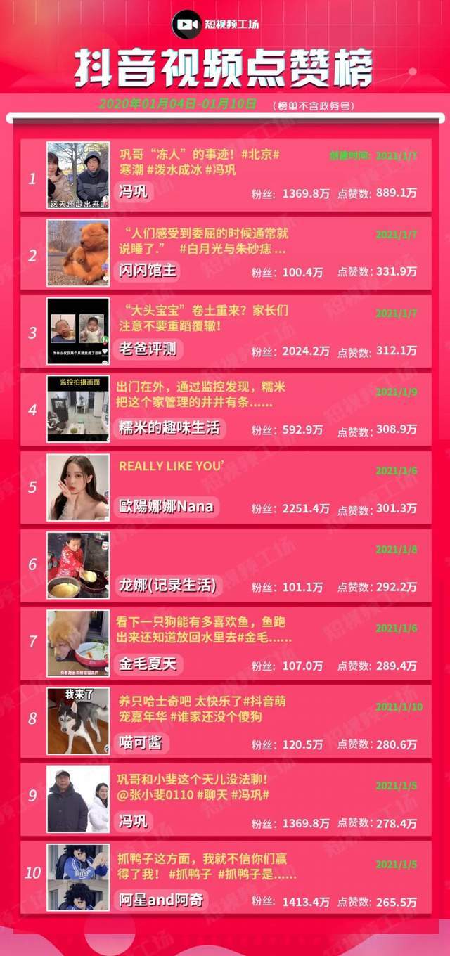 直播带货网红排行榜前十名welcome to 广东抖音