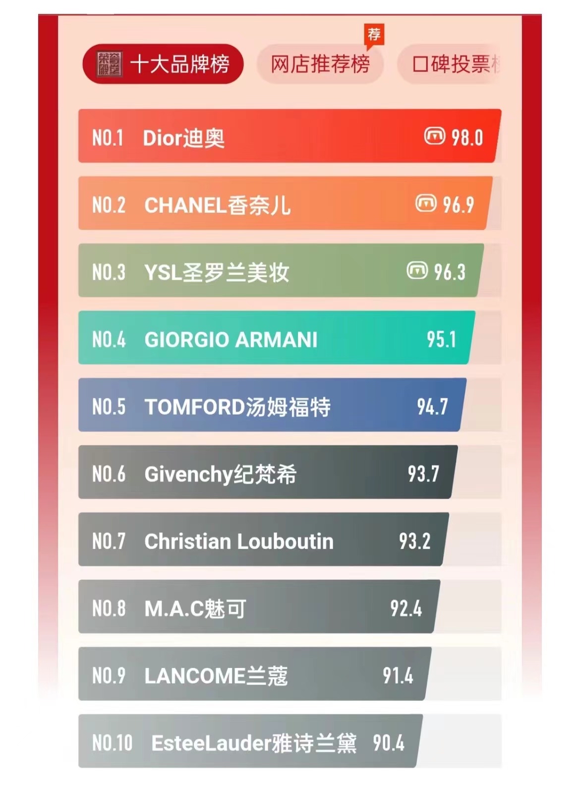 世界上堪称十大的奢侈玩偶品牌分别是啥玩偶高端品牌