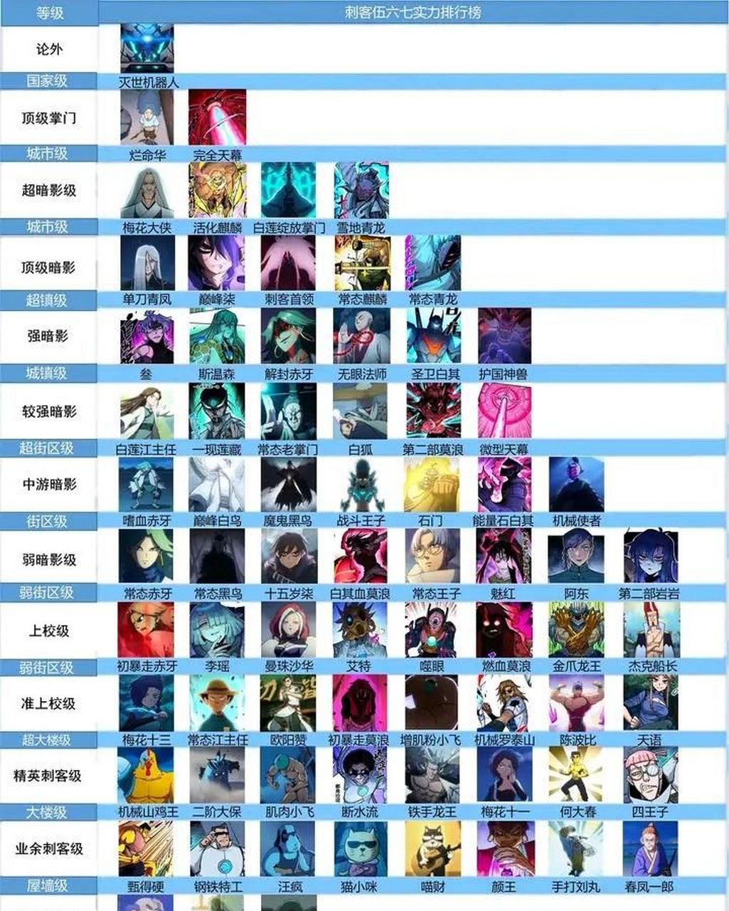 因陀罗卡片十大排名,混沌之戒3哪些卡片厉害?