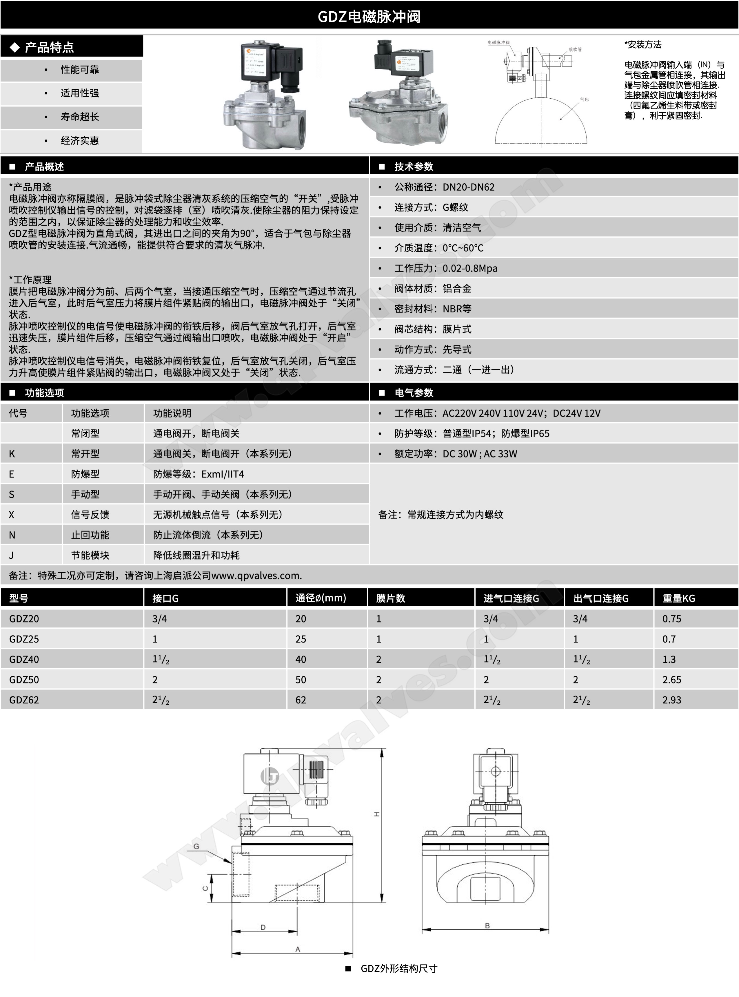 世界电磁脉冲阀排名前十,布袋除尘器上的用的淹没式电磁脉冲阀哪个牌子比较好,国外的,国内的