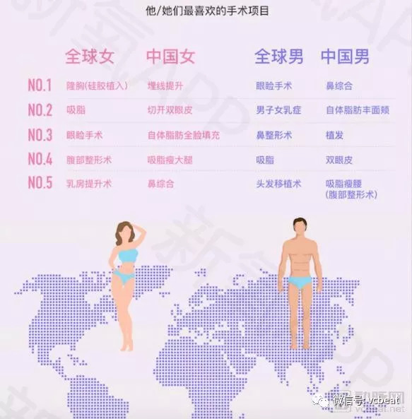 世界女性手术排名前十,目前全世界最昂贵的大手术费,从第一名到第十名价格排行,记得从第一名到第十名都要标注好医科名称哟?