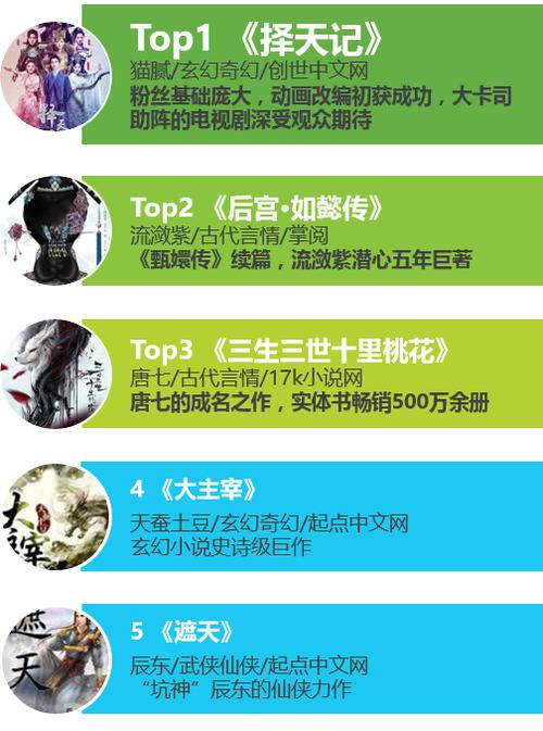 古龙推荐的书十大排名(古龙必看的小说)