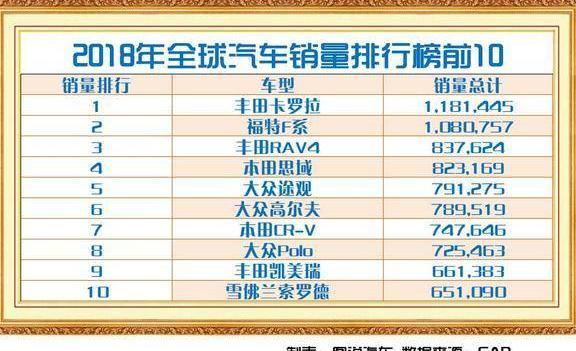 世界上销量前十的玩具,十大最畅销的玩具有哪些 卖得最好的玩具是什么