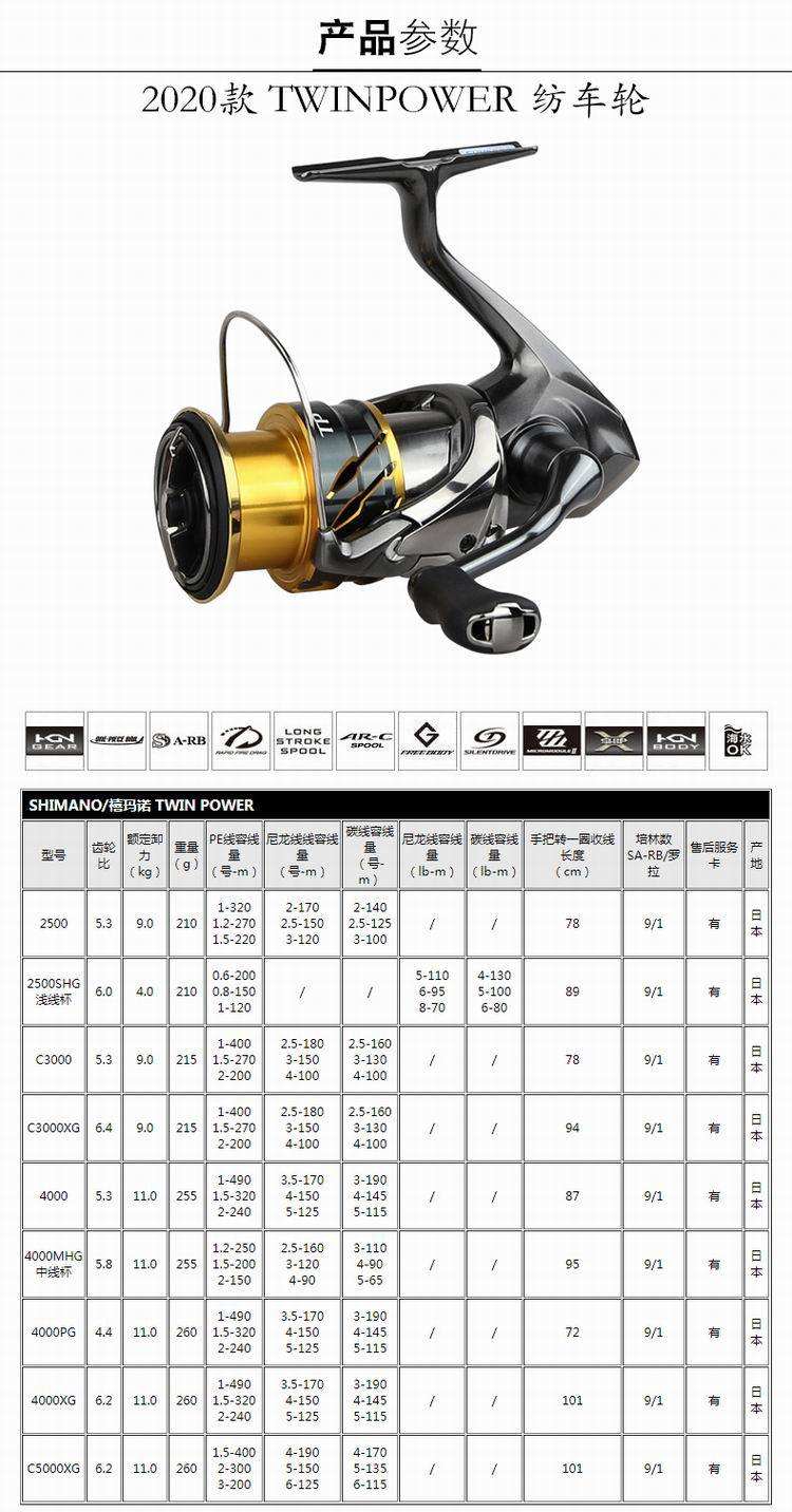 哈尔滨纺车轮十大排名(品牌纺车轮排名前十名)