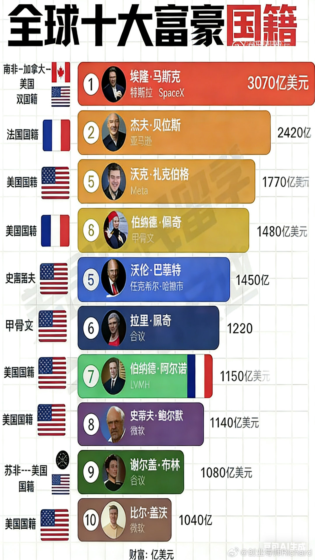 世界著名的私募基金有哪些呢?世界排名前十的基金