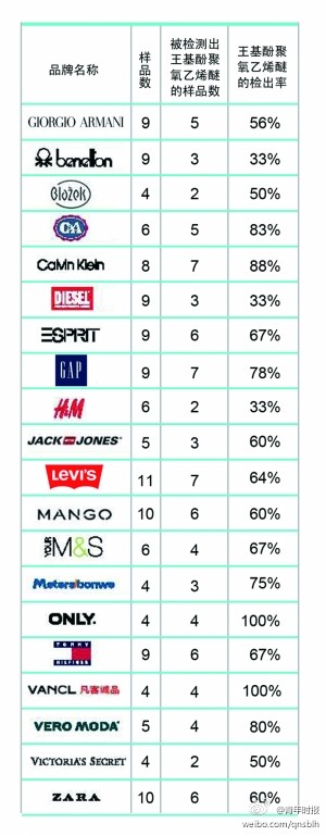 医院专用固腰带十大排名医院专用腰托护腰带
