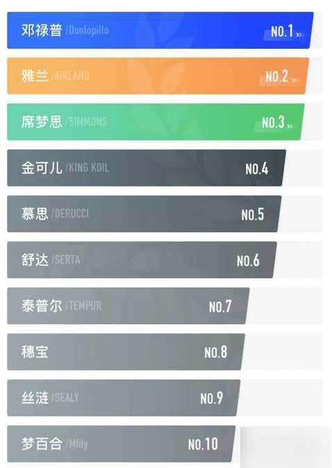 世界茶盘品牌排行榜前十茶盘品牌前十名排名榜