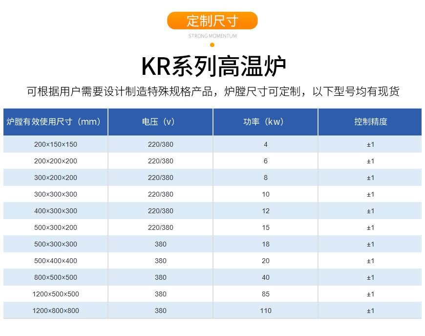 高温炉公司十大排名(高温炉公司十大排名品牌)