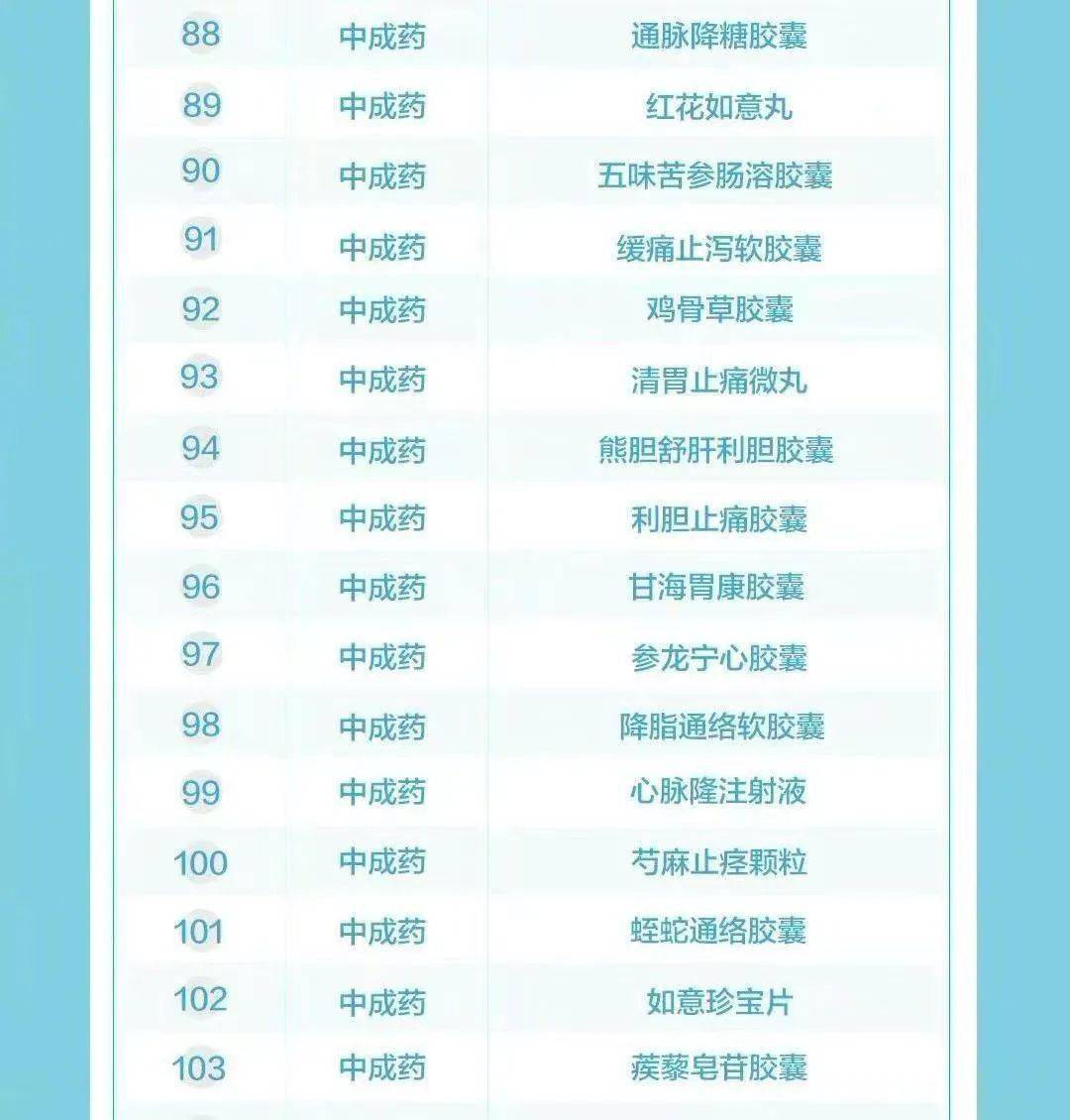 中医治头晕都有哪些中成药哪个中成药治疗头晕