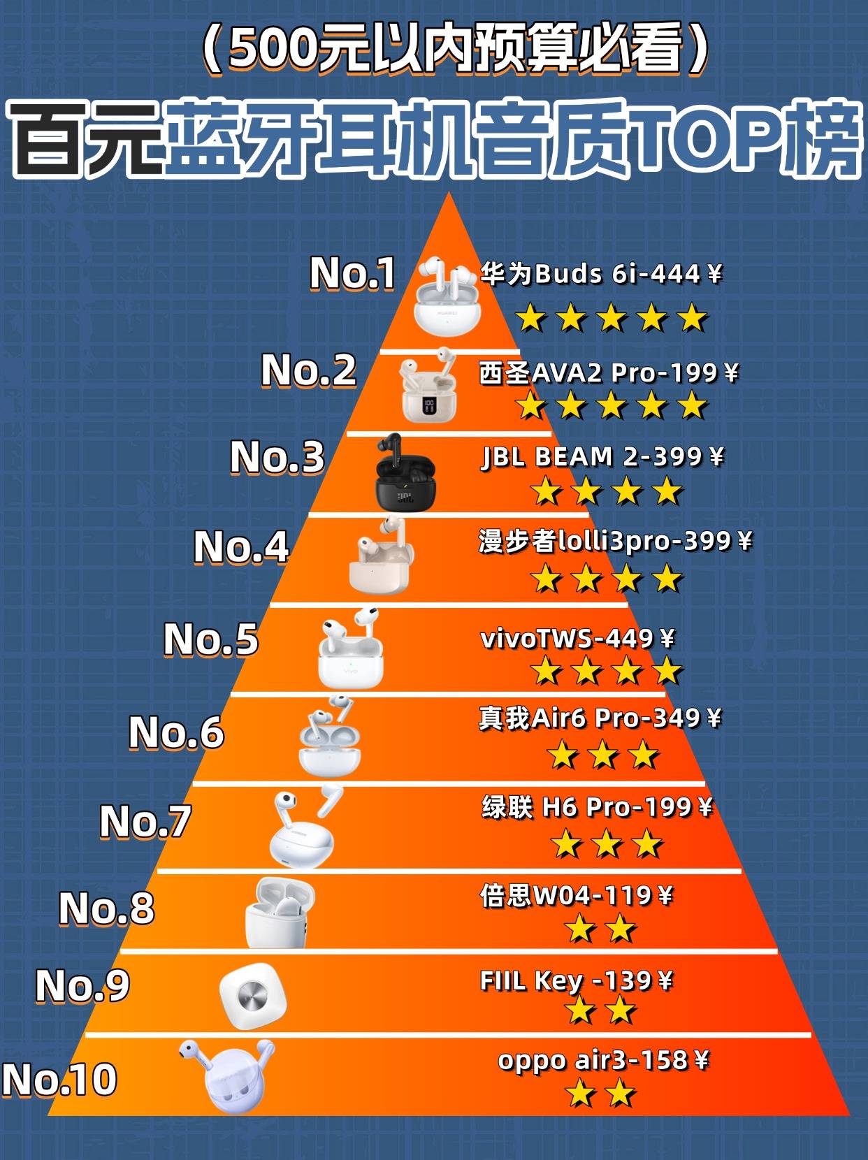 世界前十的蓝牙无线耳机,世界入耳式耳机品牌十大排名