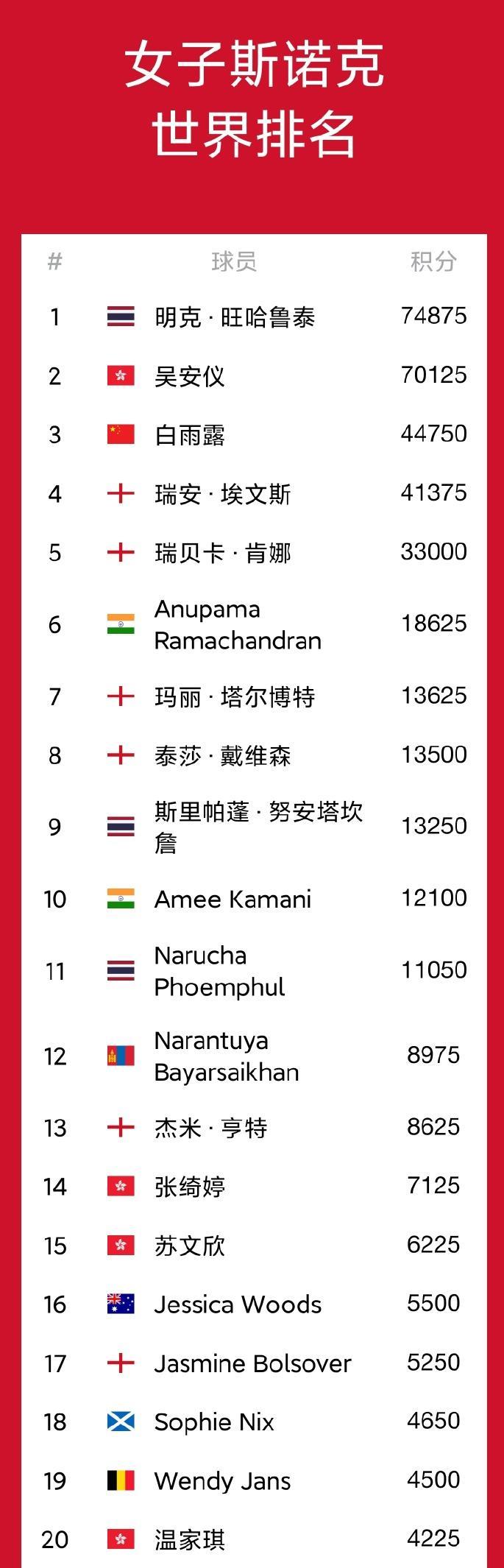 世界女子撑杆身高排名前十女子撑杆跳世界排名