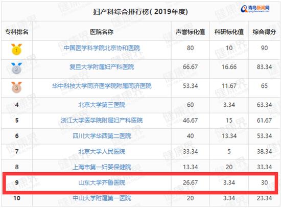 细数国内手外科的大医们 手外科最好医院医生介绍手外科 排名