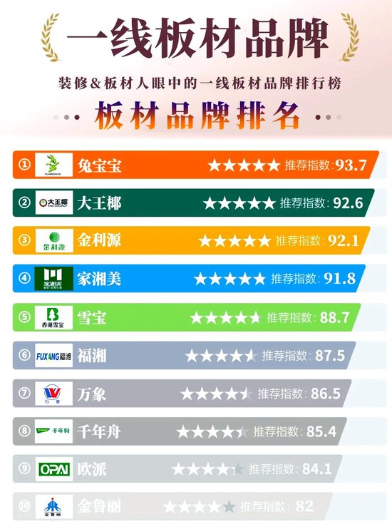 uv墙板十大排名集成墙板十大公认品牌有哪些?墙板品牌介绍