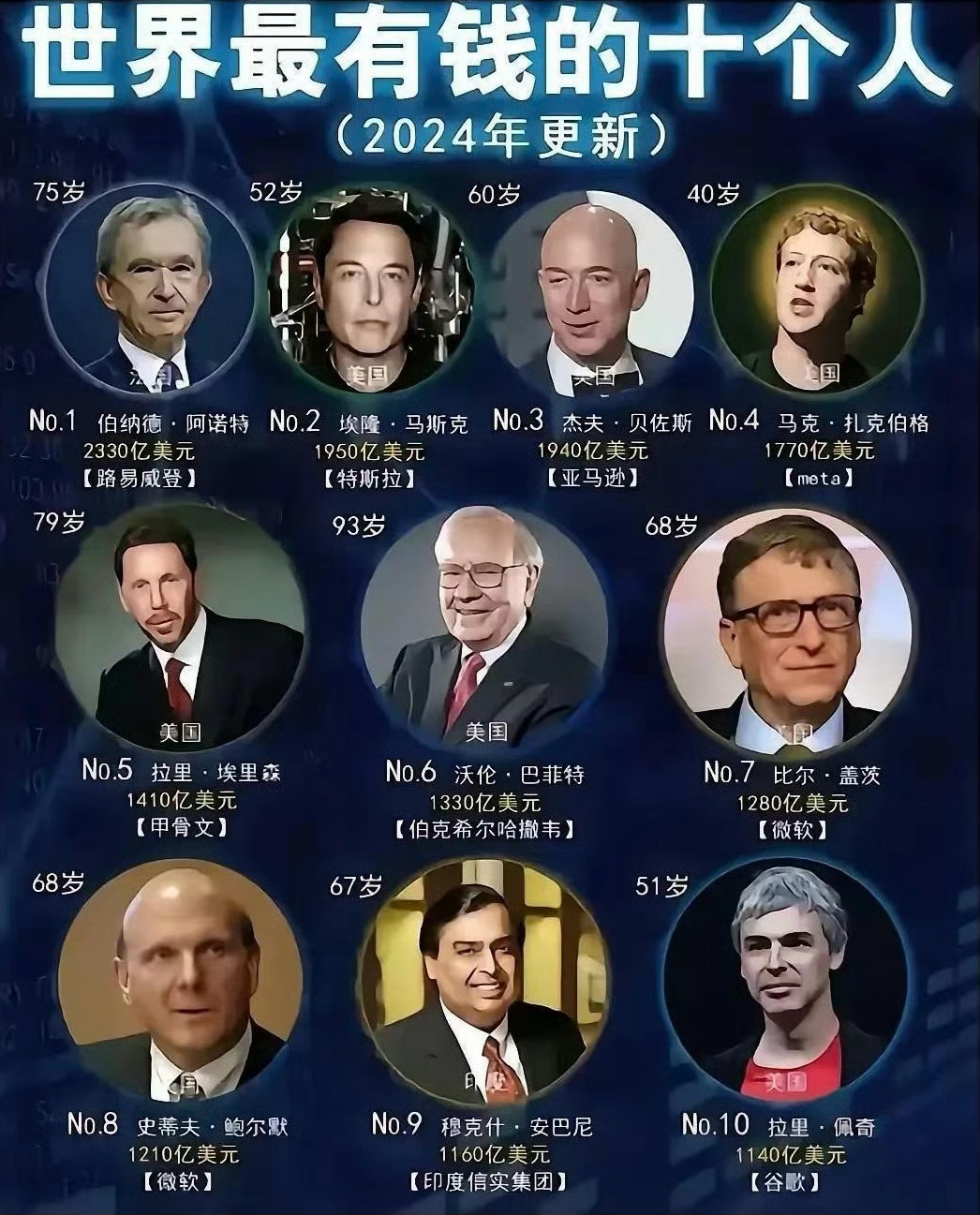 世界收入前十人群排行,香港物价登顶全球第1,香港真实收入怎么样?