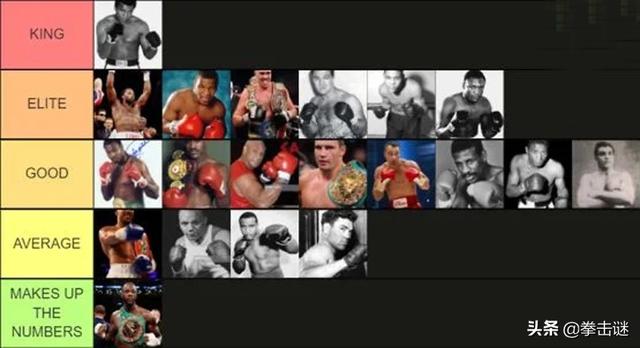世界拳王排前十的是谁(2021世界拳王排行榜前十名)